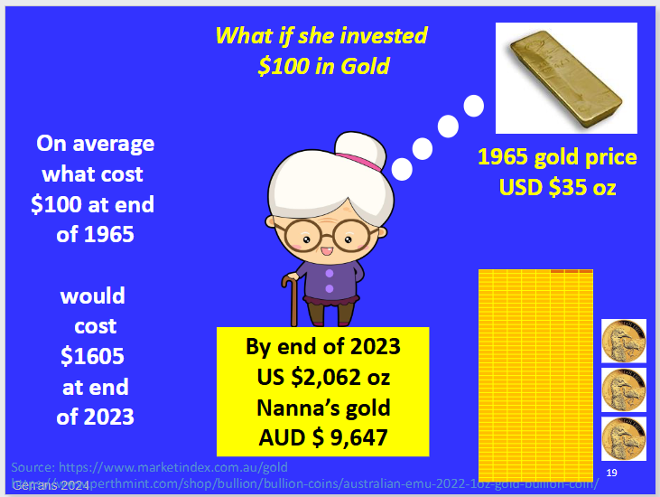 <p>What did the lecture's gold example show about investing $100 in gold from 1965?</p>
