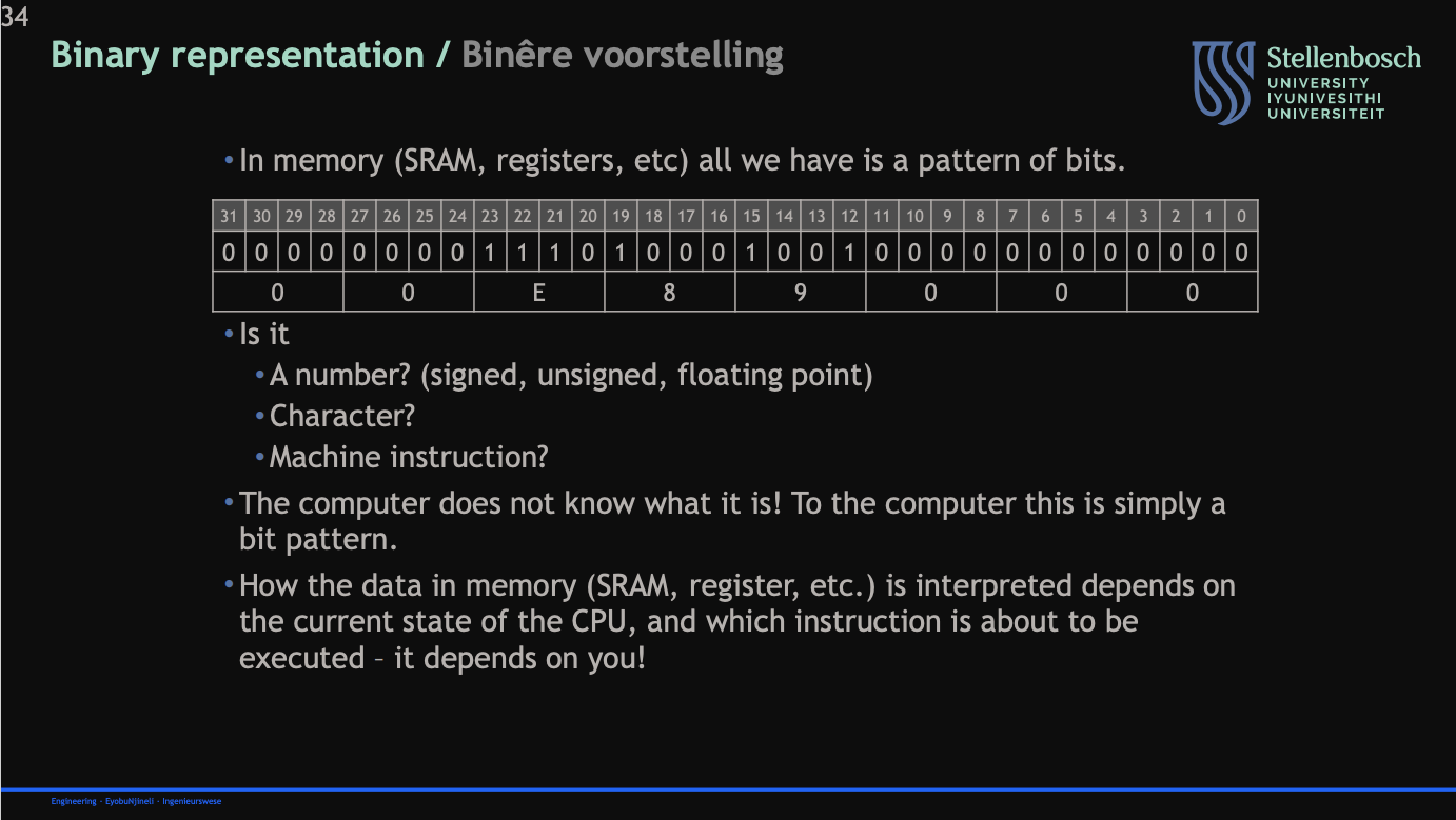 <ul><li><p>Just a pattern of bits</p></li><li><p>the CPU determines what a pattern of bits in memory is</p></li></ul><p></p>