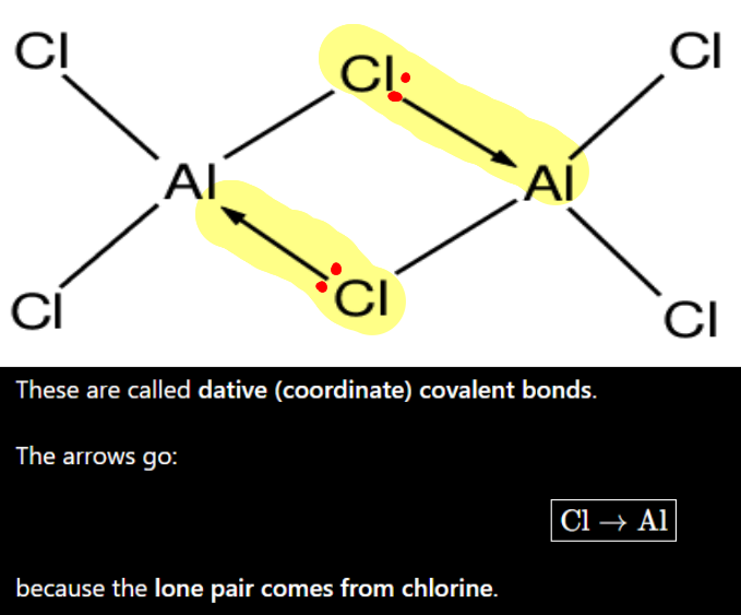 <ul><li><p>they are joined by <strong><u><mark data-color="yellow" style="background-color: yellow; color: inherit;">dative covalent bonds</mark></u></strong><br><br>(draw the diagram in pic)</p></li></ul><p></p>