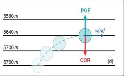 <p>Geostrophic Wind</p>