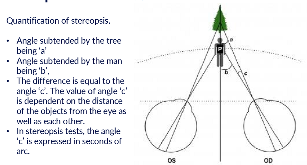 <p>determining the difference in the angles between two objects at different distances (i think). This angle is expressed in seconds of arc. </p>