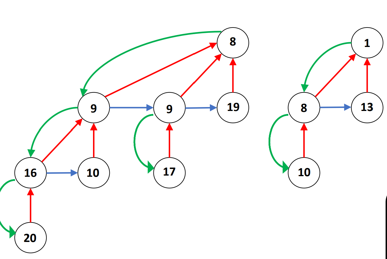 <p>Explain these arrows. Why is it this way?</p>