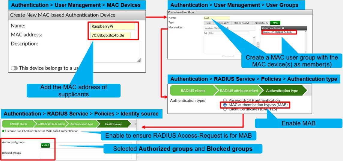 <p>To have FortiAuthenticator work with MAB, you must add the MAC address of every supplicant on the FortiAuthenticator MAC Devices page. After that, you must create one or more MAC groups on the User Groups page, and then add the MAC devices to their respective MAC groups.</p><p>The next step is to enable MAC authentication bypass (MAB) in the Authentication type section of the matching RADIUS policy. Then, in the Identity source section, select the MAB groups that are part of the Authorized groups or the Blocked groups.</p><p>Finally, it is recommended that you enable the Require Call-Check attribute for MAC-based authentication.</p>