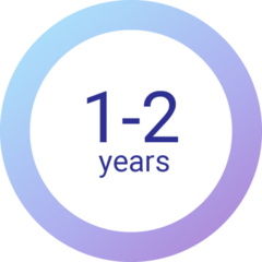 <p>Goals you can achieve in 1-2 years.</p>