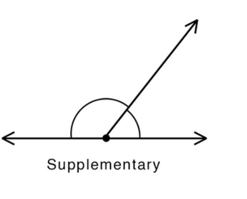 <p>What angle is this?</p>
