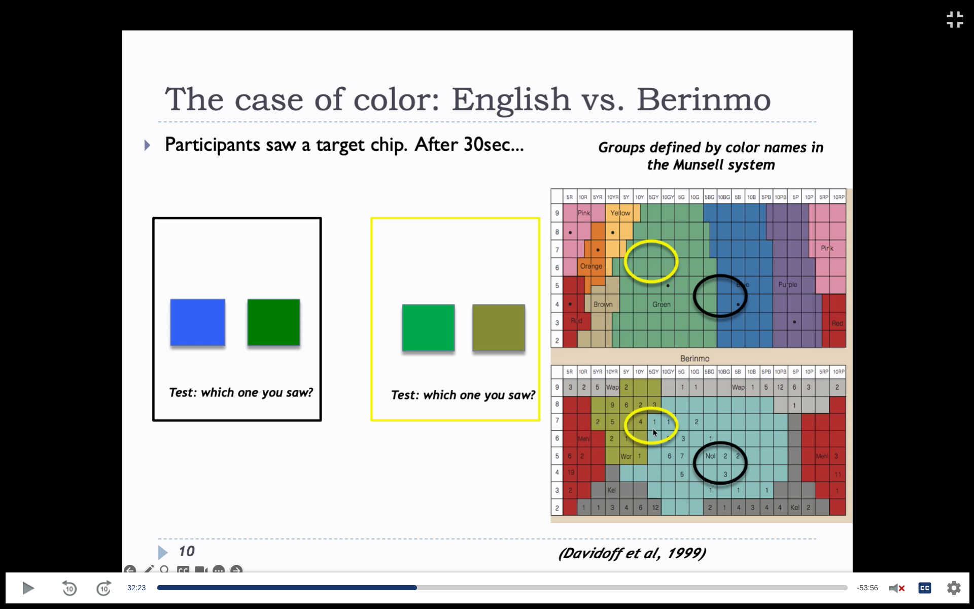 <p>Language with five basic color words. </p><p>English speakers were better for blue/green, but these speakers were better for nol/wor</p>