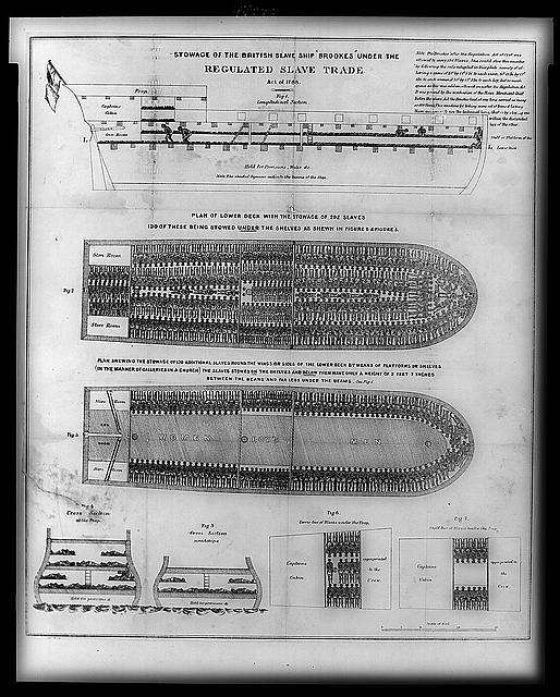 <p><span style="background-color: transparent; font-family: "Century Gothic", sans-serif;">2.4 <u>Brookes - Stowage on British slave Ship</u></span></p>