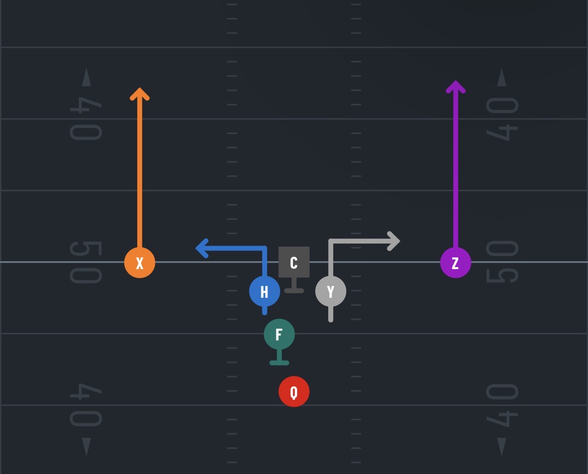 <p>What’s the play?</p>