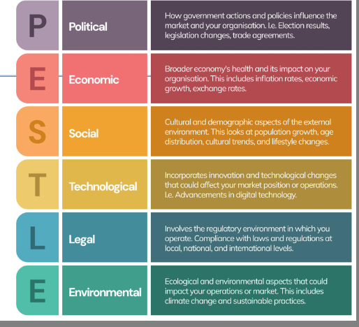 <p>PESTEL </p>