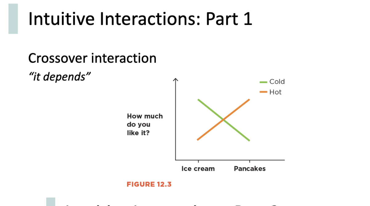 <p>“It depends”</p><p> A type of interaction where the effect of one independent variable on a dependent variable reverses direction at different levels of a second independent variable. This results in a crossover of the lines representing the different conditions in a graph.  (Ex. Introverts line sloping downwards and Extroverts line slopes upwards where test performance is measured on the Y axis and Noise on the X axis)</p>