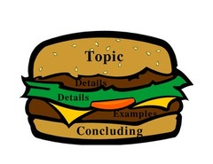 <p>the last sentence in a conclusion that summarizes the main points while restating the claim.</p>