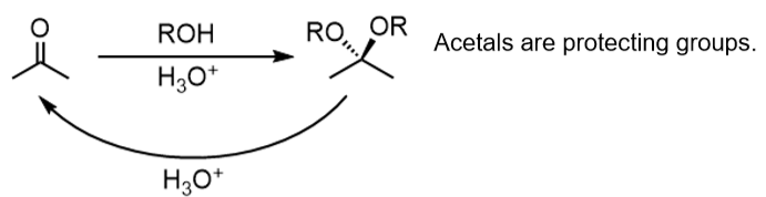 <p>makes acetal/ketal</p><p>acidic conditions</p><p>H<sub>3</sub>O<sup>+</sup> is used to reverse</p>