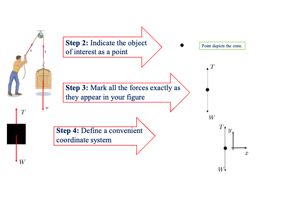 <p>What force does the rope exert on the crate?</p>