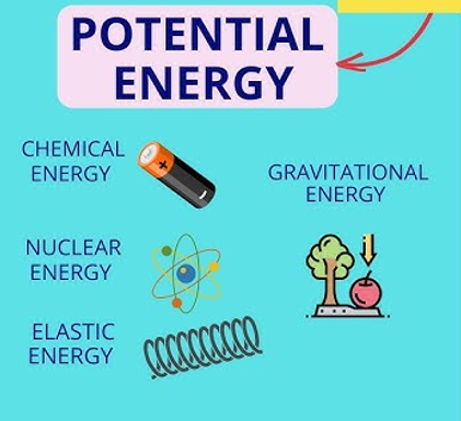 <ul><li><p>Chemical energy</p></li><li><p>Nuclear energy</p></li><li><p>Elastic energy</p></li><li><p>Gravitational energy</p></li></ul><p></p>