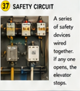 <p>Saftey circuit</p>
