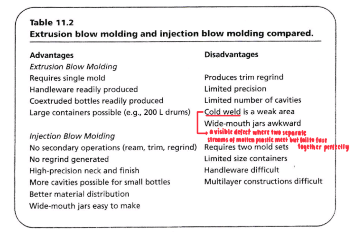<p>FAMILIARIZE. <strong>Extrusion blow molding and injection blow molding compared</strong>.</p>
