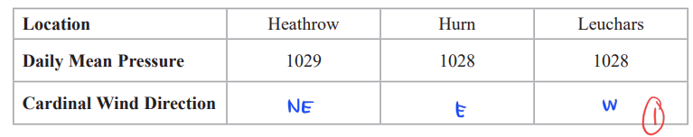 <p>Locations from north to south : Leuchars, Heathrow , Hurn </p>