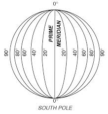 <p>Distance east or west of the prime meridian, measured in degrees</p>