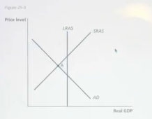<p>refer to 25-6. in the figure above, if economy is at point A, assuming limited reserves, the appropriate monetary policy by the federal reserve would be</p>