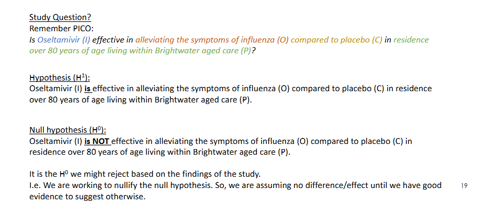 <p>How were the study question, H₁ and H₀ framed in the Brightwater oseltamivir example?</p>