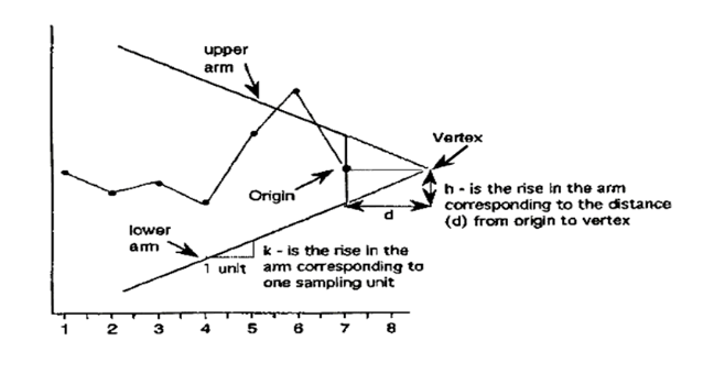 <p>What graph is this and the method/technique it utilizes.</p>