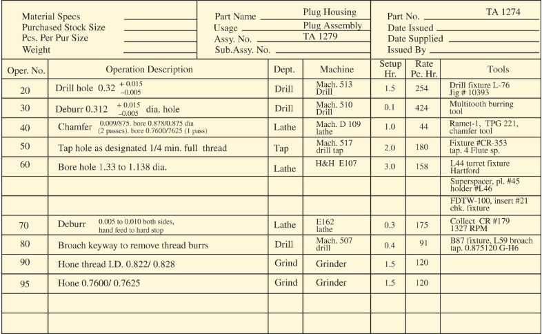 <p>Operation and route sheet</p>