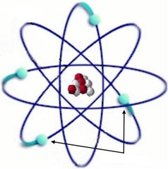<p>A subatomic particle that has a negative charge found outside of an atom's nucleus</p>