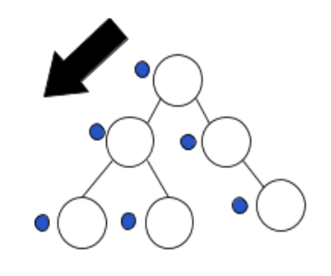 <p>What tree traversal is this?</p>