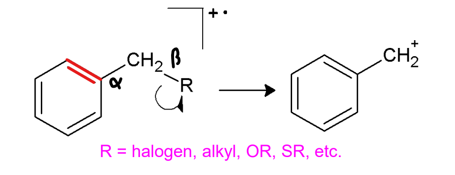 <p>the cation is resonance stabilized</p>