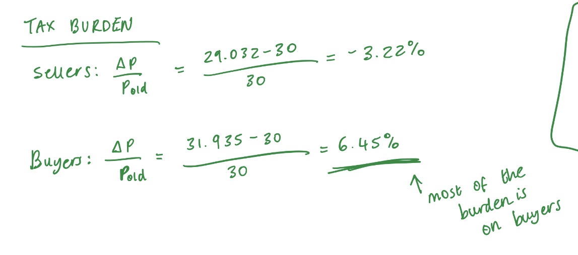 <p><strong>ΔP/P<sub>old</sub></strong></p><p>Work out the changes in p for both demand and supply separately and divide over original x 100 to see % burden</p><p><u>whoever’s higher = feels most of burden</u></p>