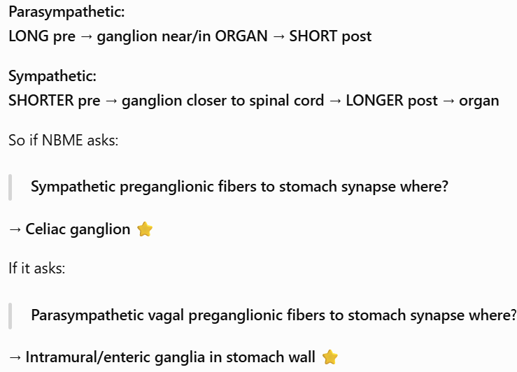 <p>Answer: In the celiac ganglion.</p><p>Extra Information:</p><ul><li><p>Preganglionic sympathetic fibers release acetylcholine at the ganglion.</p></li></ul><p></p>