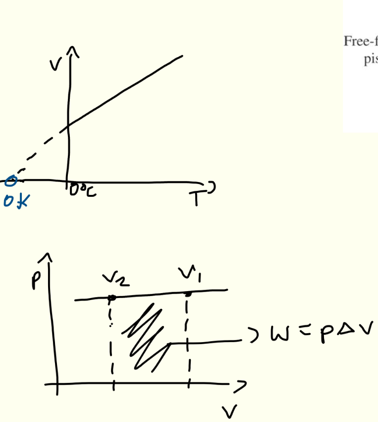 <ul><li><p>volume directly proportional to absolute temperature</p></li><li><p>fixed mass and constant pressure</p></li></ul><p>V1/T1 = V2/T2</p><p></p><p></p>