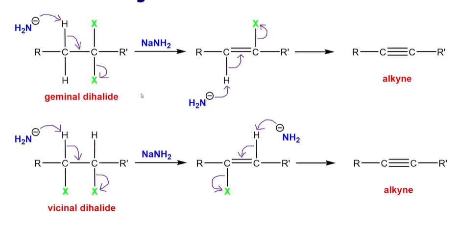 <p>NaNH2 is used to kick out the hydrogen. and subsequent halogens to create an Alkyne</p><p></p><p></p>