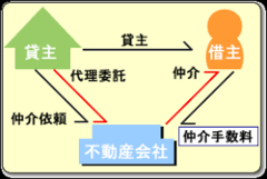 <p>ちゅうかい TRỌNG GIỚI</p><p>Môi giới</p>
