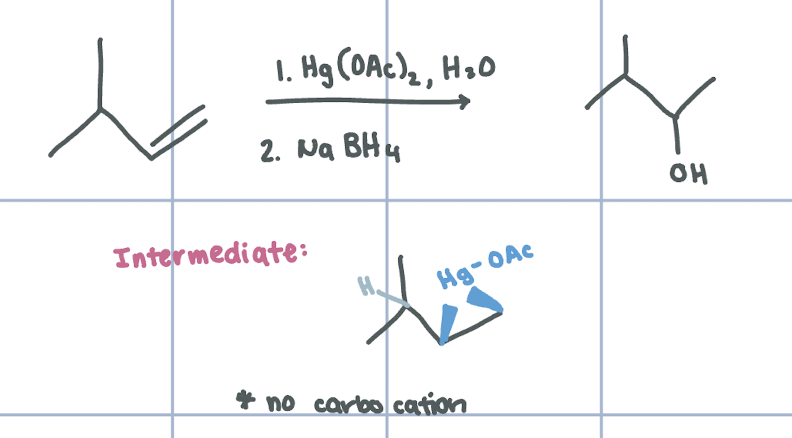 <p>Oxymercuration-Demurcuration - adds OH with Hg intermediate</p>