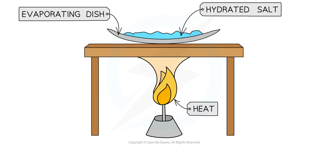 <ul><li><p>measure mass of evaporating dish</p></li><li><p>add known mass of hydrated salt</p></li><li><p>heat over bunsen burner, gently stirring</p></li><li><p>stop when salt turns from blue to white (all water lost)</p></li><li><p>record mass of dish and contents </p></li></ul><p></p>