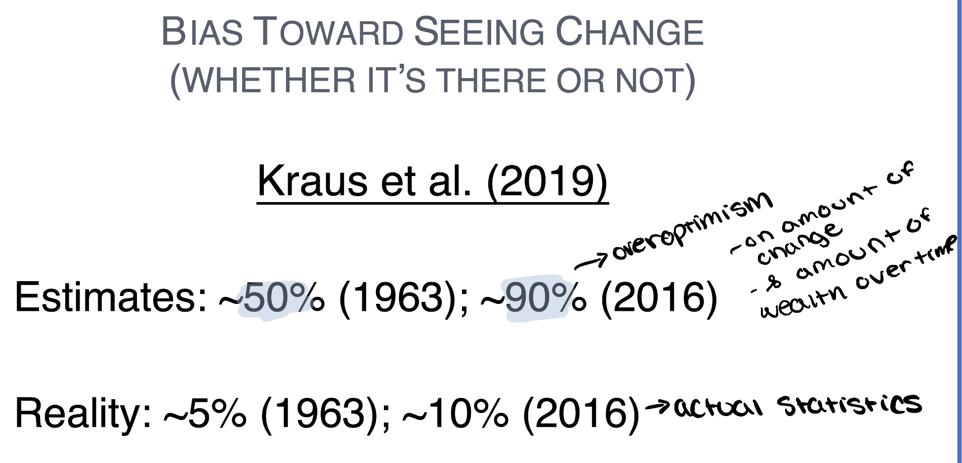 <ul><li><p>over optimism on amount of change &amp; amount of wealth over time </p></li><li><p>actual statistics is way lower 5% &amp; 10%</p></li></ul><p></p>