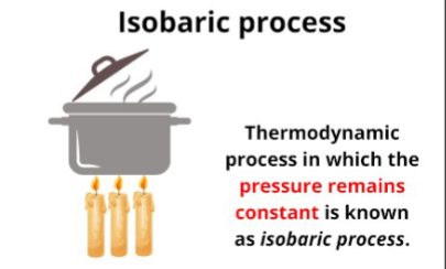 <p>Thermodynamic process in which pressure is constant</p>