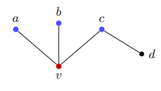 <p>What is the neighborhood of A in the following image if A = {a, b, c}?</p>