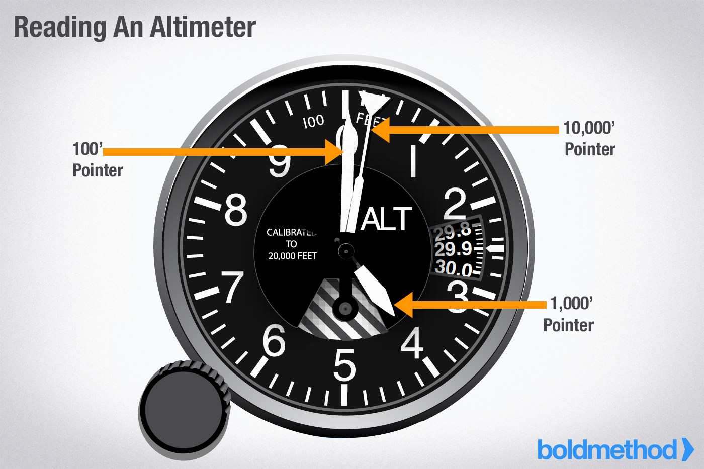 <p>Altitude in FT</p>