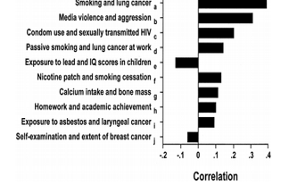 <p>___________: Argue TV violence <strong>causes </strong>aggression.</p><ul><li><p class="MsoListParagraphCxSpMiddle"><span style="font-family: "Times New Roman"; line-height: normal; font-size: 7pt;"> </span>In real life ~0.2% of crimes are murder but on TV its ~50%, showing a distorted reality, if we lived in this world we would have 30 days to live</p></li><li><p class="MsoListParagraphCxSpMiddle">Networks say TV doesn’t influence behaviour, but he says if ads influence behaviour why wouldn’t TV content?</p></li><li><p class="MsoListParagraphCxSpMiddle">People downplay the link between TV violence and aggression</p></li><li><p class="MsoListParagraphCxSpLast">Even though the effect size is similar to other accepted psychological effects</p></li></ul><p></p>