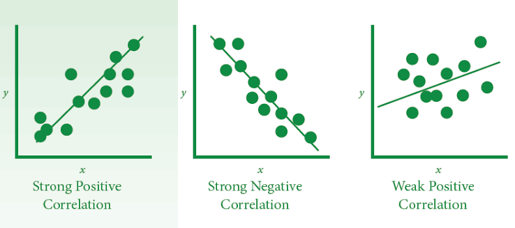 <p>Correlational Research</p>