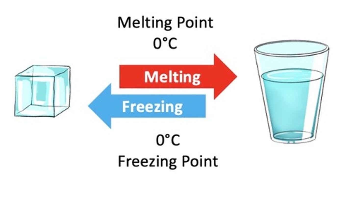 <p>Water freezes at 0 degrees Celsius (if things are getting colder), and it melts at 0 degrees Celsius (if things are getting hotter.)</p>