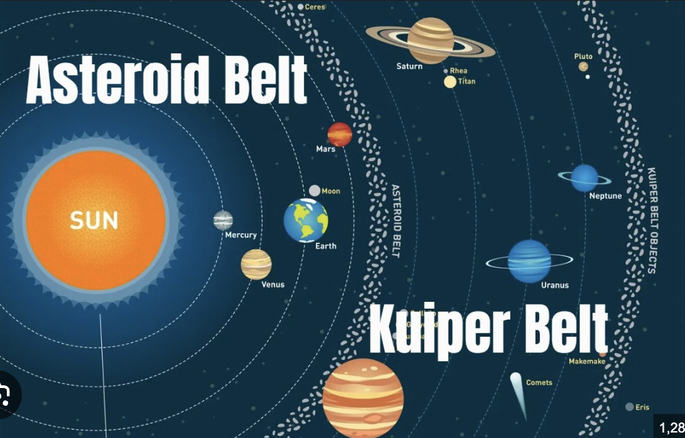 <p><span>A region of <strong>icy bodies and dwarf planets</strong>—including Pluto—in the <strong>outer solar system</strong></span></p>