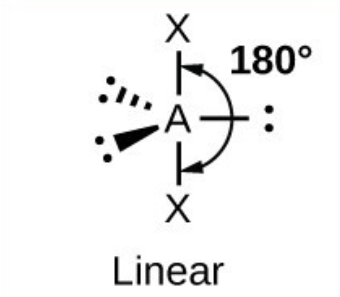 <p>Linear - 180</p>