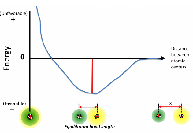 <p>What does the red line represent?</p>