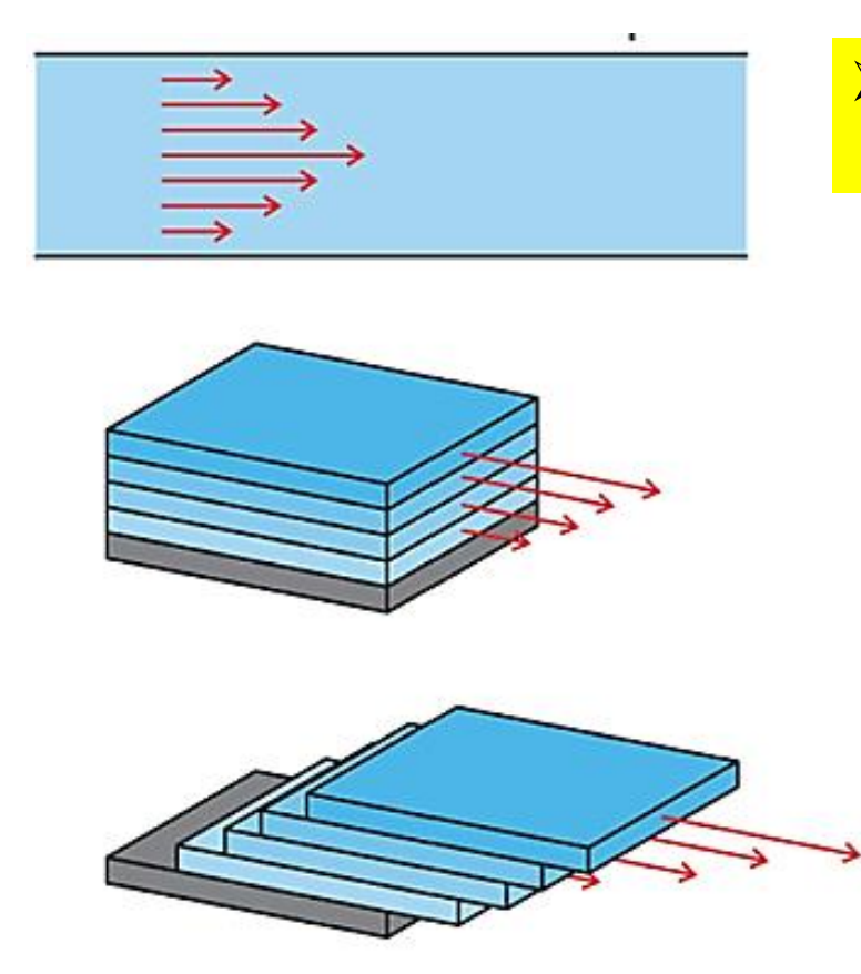 <p>Tekančiame skystyje veikia šlyties deformacijos jėgos, skystis patiria nuolatinę deformaciją...</p>