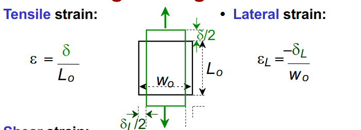 <p>change in length/original length (no units)</p>