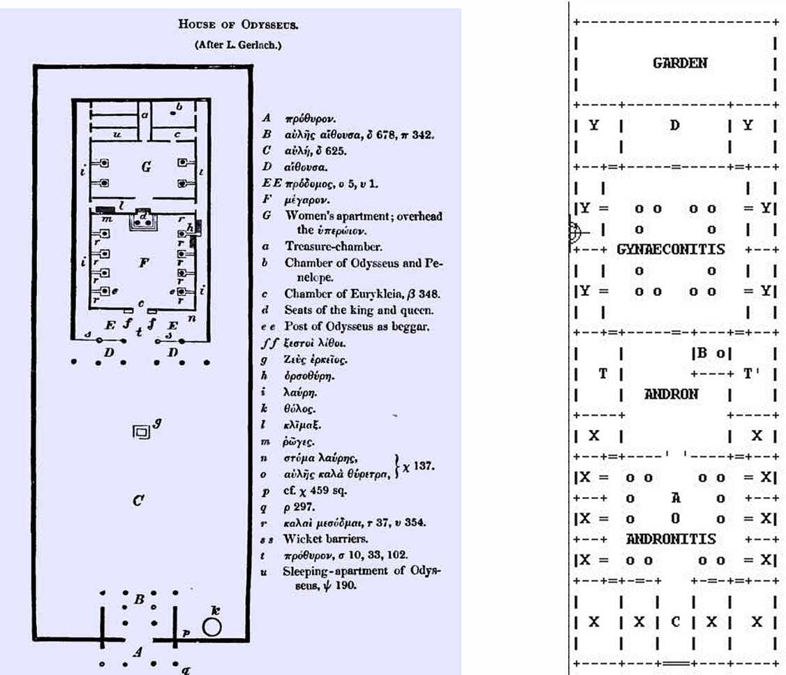 <p>Plan ipotetic al casei unui atenian bogat</p>