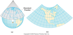 <p>1. Planar</p><p>2. Conical</p><p>3. Rectangular/cylindrical</p>